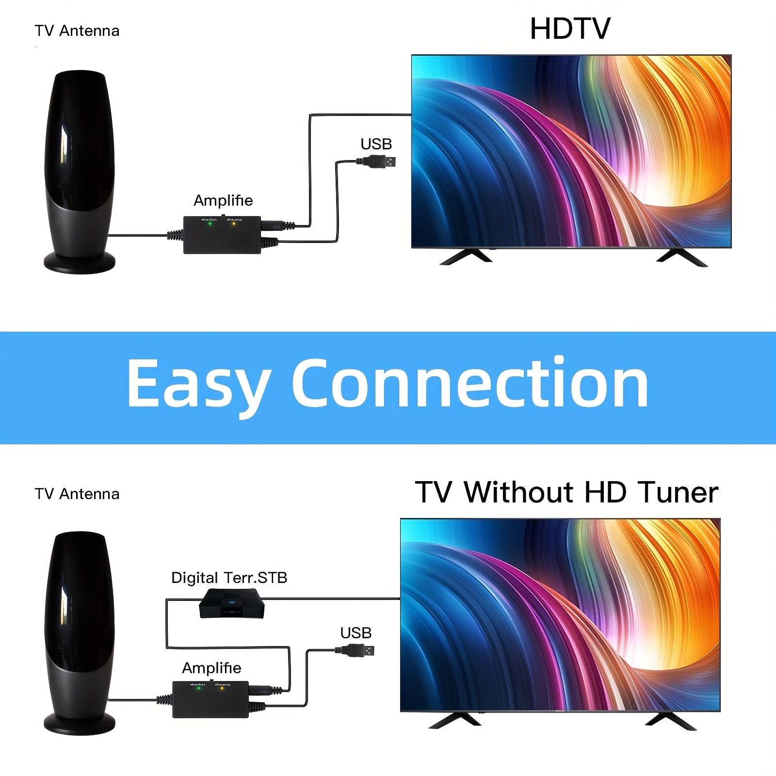 350+ Miles Range Digital TV Antenna, Indoor HDTV Antenna Support 4K 1080P, Smart TV Signal Booster Amplifier, Compatible with TV Stick And All Old TVs, 16ft Coax Cable, Antenna for Tv, Signal Amplifier